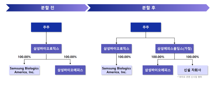 ▲ ⓒ삼성바이오로직스