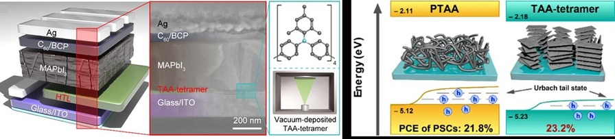 ▲ 전 공정 진공 증착 페로브스카이트 태양전지 모식도(왼쪽)와 정공수송층 계면 손실 최소화 전략(오른쪽).ⓒ고려대