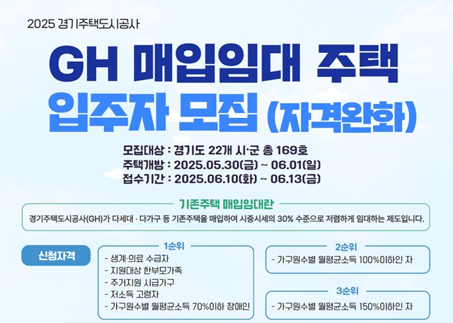 ▲ 경기주택도시공사의 매입임대주택 입주자 모집 홍보 포스터. ⓒ경기주택도시공사 제공