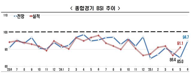 ▲ ⓒ한국경제인협회