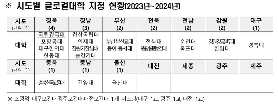 ▲ ⓒ대전시