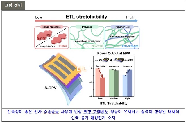 ▲ 연구 관련 그림.ⓒ포스텍