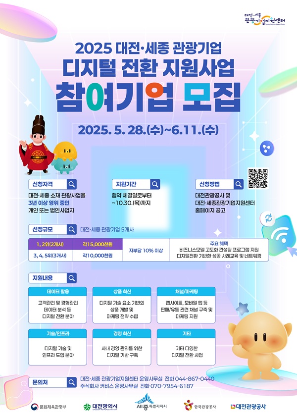 ▲ ‘2025 디지털 전환 지원 사업’ 참여기업 모집 포스터.ⓒ대전관광공사