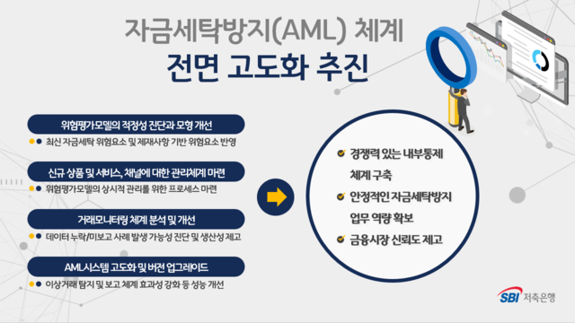 ▲ ⓒSBI저축은행