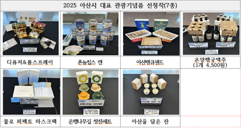 ▲ 2025 아산시 대표관광 기념품 공모전 수상작.ⓒ아산시