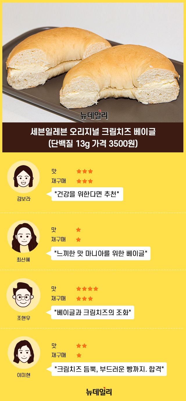 ▲ 세븐일레븐 오리지널 크림치즈 베이글ⓒ뉴데일리