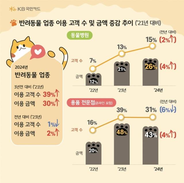 ▲ ⓒKB국민카드