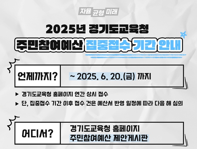 ▲ 경기도교육청의 '2025년 경기도교육청 주민참여예산 제안서 집중접수' 홍보 포스터. ⓒ경기도교육청 제공