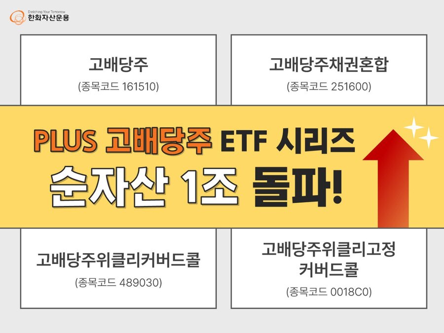 ▲ ⓒ한화자산운용
