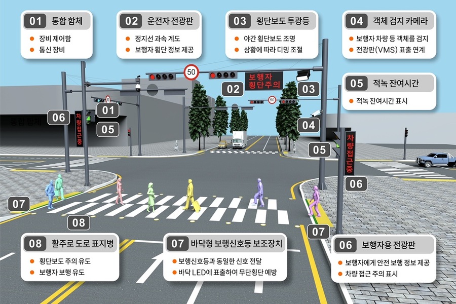 ▲ 증평군이 추진하는 스마트 횡단보도.ⓒ증평군