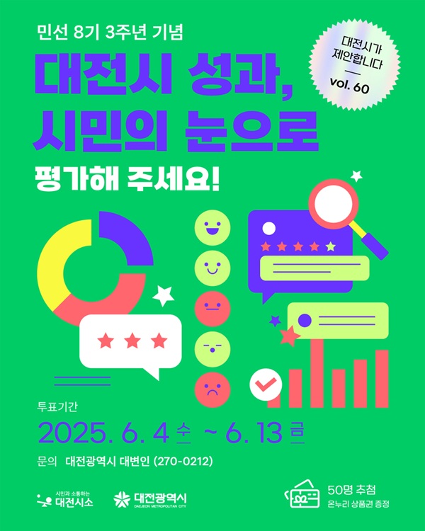 ▲ 오는 13일까지 민선 8기 3주년 시정 성과 중 ‘최고의 뉴스’ 뽑는 시민 투표 온라인 진행 안내 포스터.ⓒ대전시