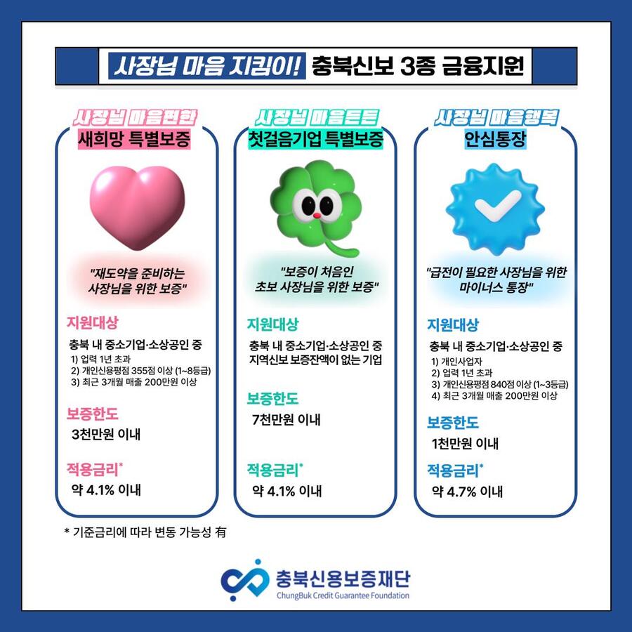 ▲ ⓒ충북신용보증재단