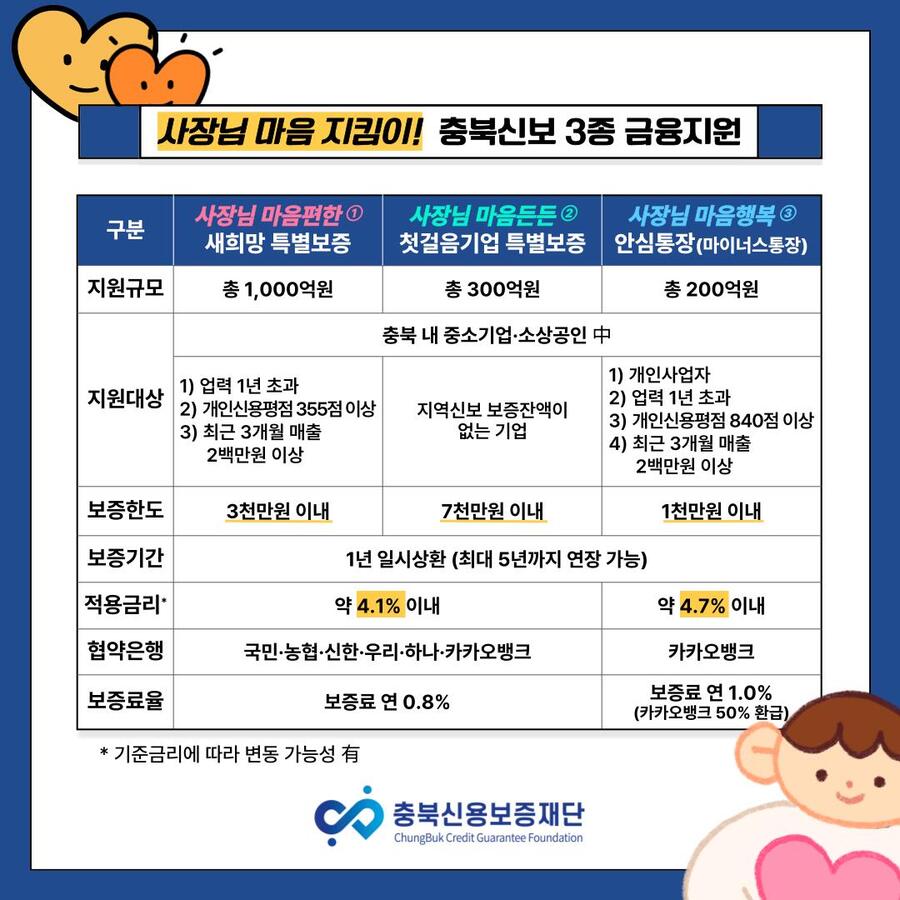 ▲ ⓒ충북신용보증재단