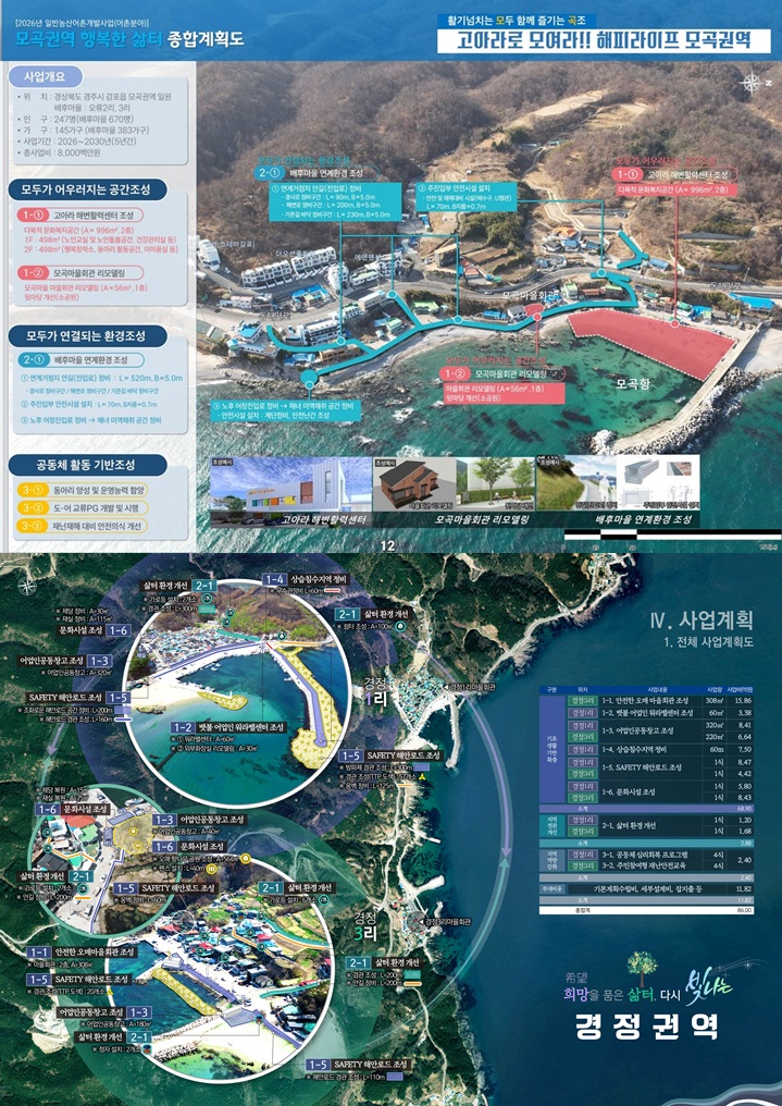 ▲ (위에서부터) 경주 모곡권역 종합계획도, 영덕 경정권역 종합계획도.ⓒ경북도