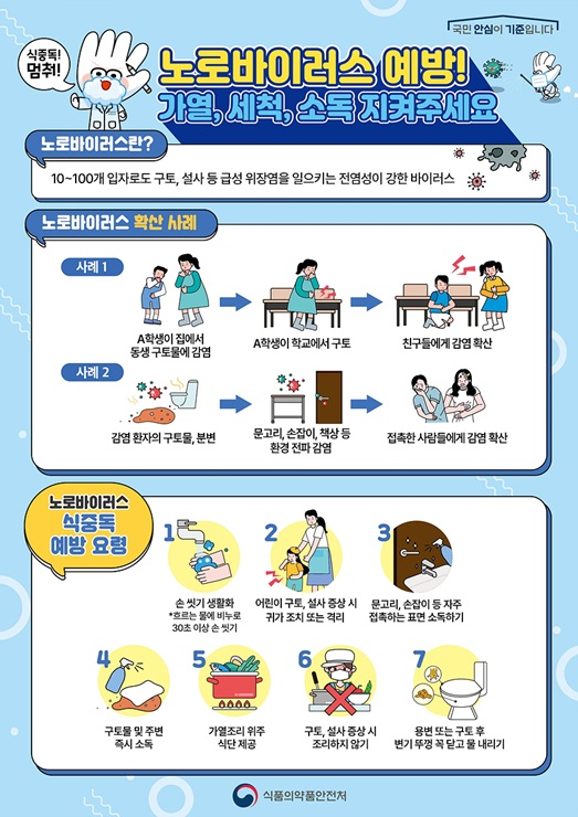 ▲ 노로바이러스 예방법 포스터.ⓒ대구시