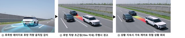 ▲ 현대모비스 후방 안전 제어 기술 작동 과정 ⓒ현대모비스