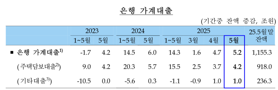 ▲ ⓒ한국은행