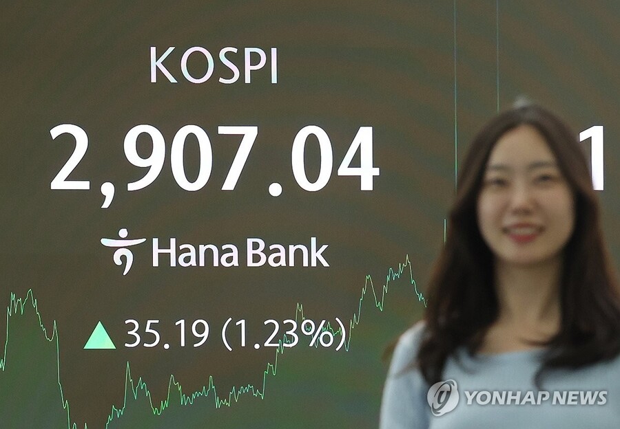 ▲ 코스피가 2,900대에 안착한 11일 서울 중구 하나은행 딜링룸 현황판에 코스피 종가가 표시돼있다. ⓒ연합뉴스