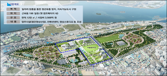 ▲ 도시재생혁신지구 조감도.ⓒ춘천시