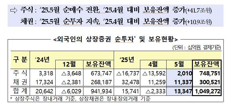 ▲ ⓒ금융감독원