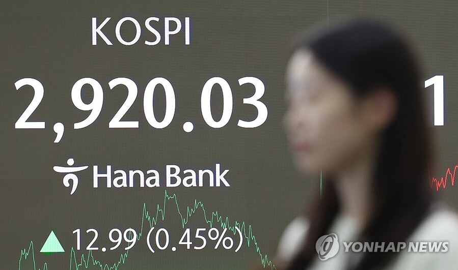 ▲ 코스피가 7거래일 연속 오르며 2,920선으로 거래를 마친 12일 서울 중구 하나은행 딜링룸 스크린에 코스피가 표시돼 있다. ⓒ연합뉴스