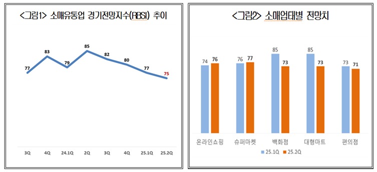 ▲ ⓒ대한상의