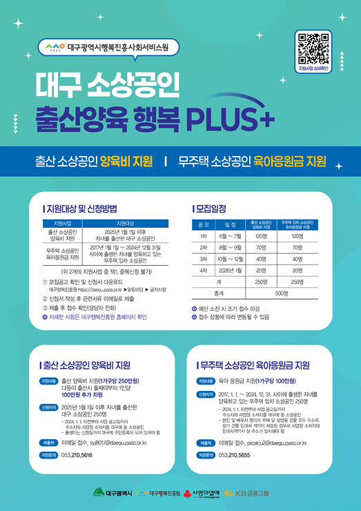 ▲ 대구광역시행복진흥사회서비스원(이사장 배기철·이하 대구행복진흥원)은 대구지역 소상공인의 출산과 양육을 응원하기 위한 ‘대구 소상공인 출산·양육 행복 플러스’ 사업 서류접수를 6월 16일부터 실시한다.ⓒ대구행복진흥원