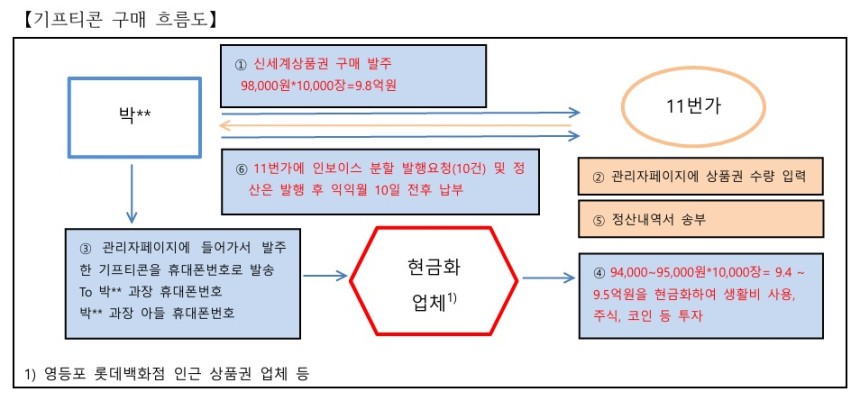 ▲ ⓒ김상훈 국민의힘 의원실 제공