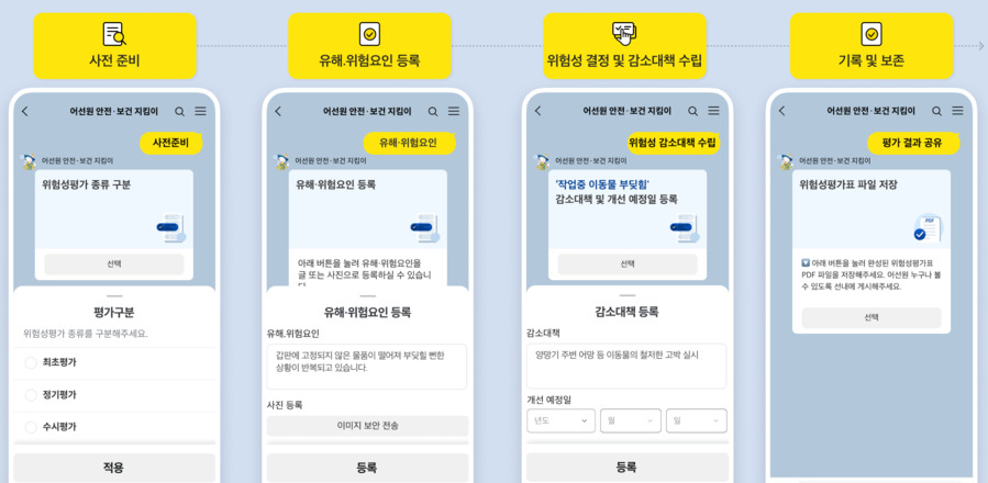 ▲ 챗봇 가이드에 따른 위험성 평가 이행 사용자 화면 예시. ⓒ한국해양교통안전공단