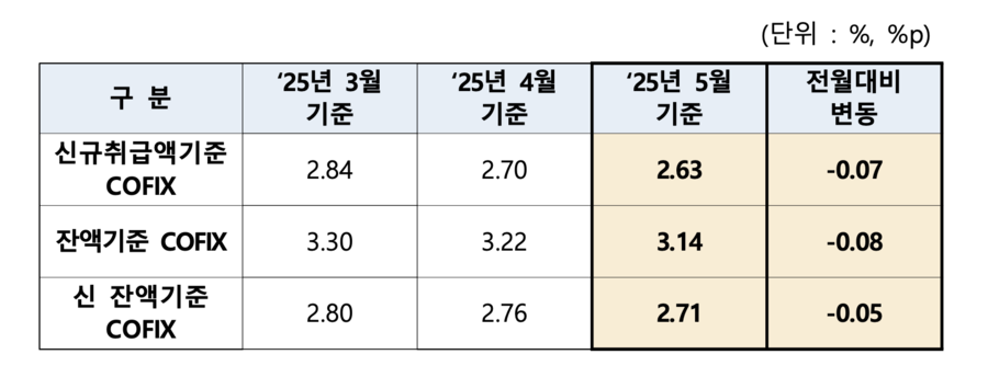 ▲ ⓒ은행연합회