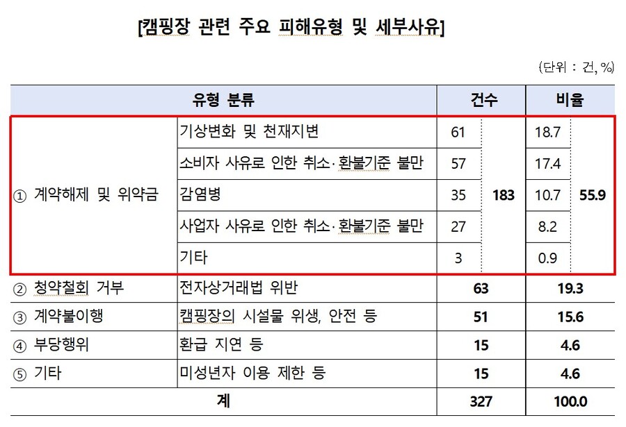 ▲ ⓒ한국소비자원