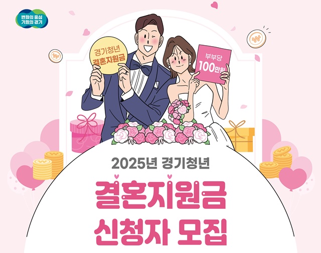 ▲ 경기도가 2650쌍의 부부에게 현금 100만 원을 지급하는 '경기청년 결혼지원사업' 홍보 포스터. ⓒ경기도 제공