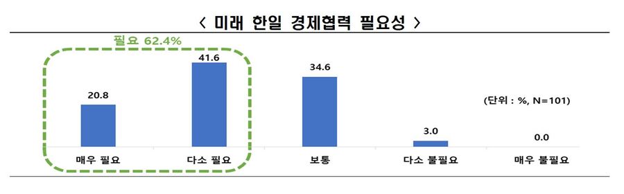 ▲ ⓒ한국경제인협회