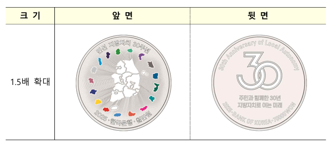 ▲ 민선 지방자치 30주년 기념주화ⓒ한은