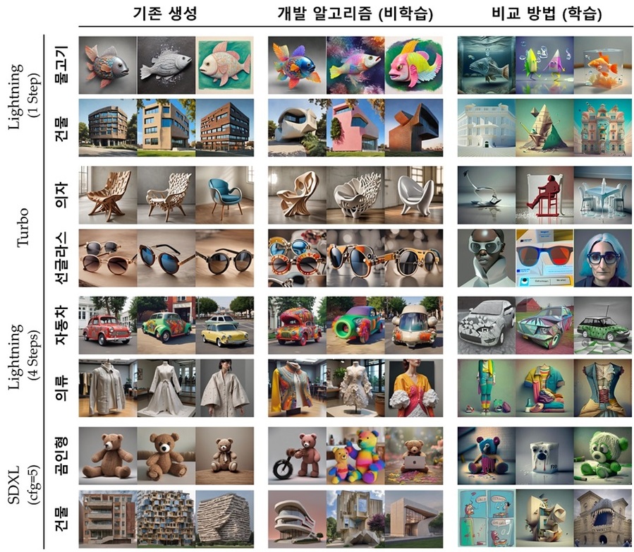 ▲ 개발팀에서 연구한 방법론의 적용 사례.ⓒKAIST