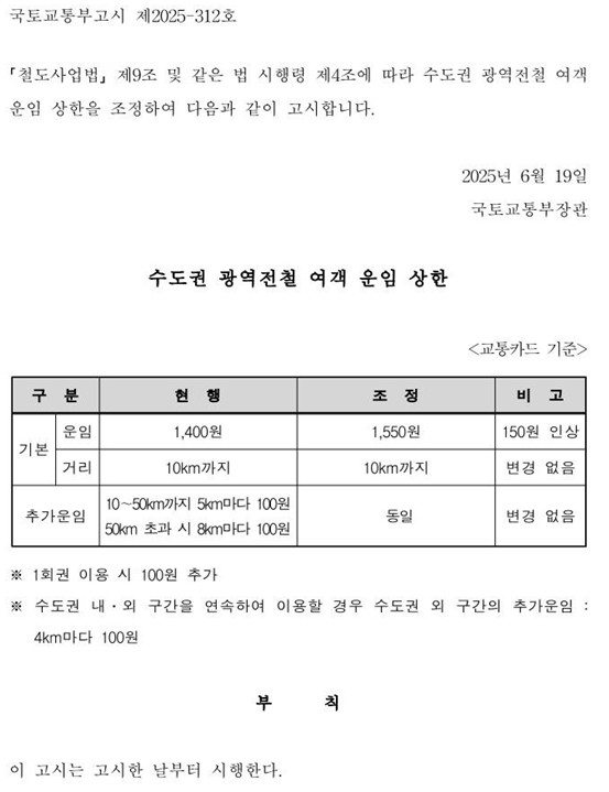 ▲ 수도권 광역전철 여객 운임 상한 고시 ⓒ국토부