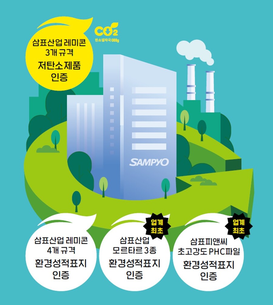 ▲ 삼표는 저탄소제품 인증 및 환경성적표지 인증을 획득했다. ⓒ삼표