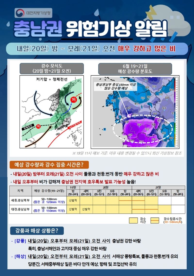 ▲ 기상청이 충청권에 20일부터 돌풍과 천둥, 번개를 동반한 매우 강하고 많은 비가 내릴 것으로 예보하고 있다.ⓒ천안시