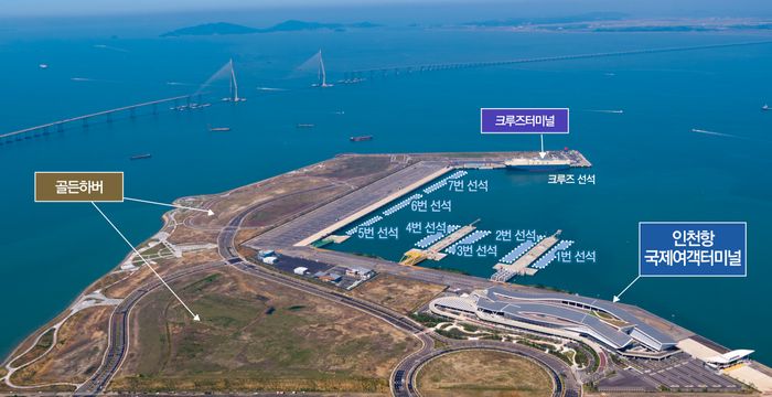 ▲ 인천항국제여객터미널 및 배후부지 전경 ⓒ인천항만공사 제공
