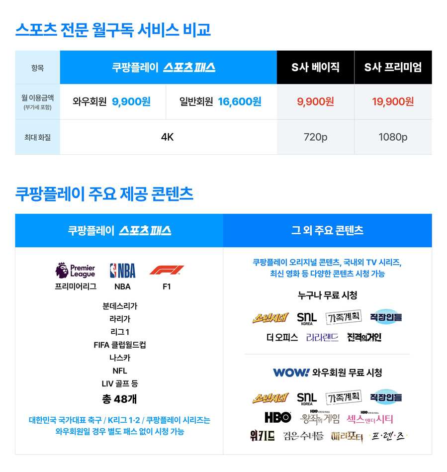 ▲ ⓒ쿠팡플레이