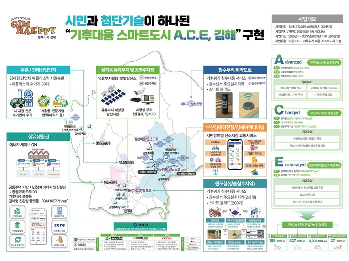 ▲ 김해시 2025년 국토부 강소형 스마트도시 조성 공모 실행 계획.ⓒ김해시