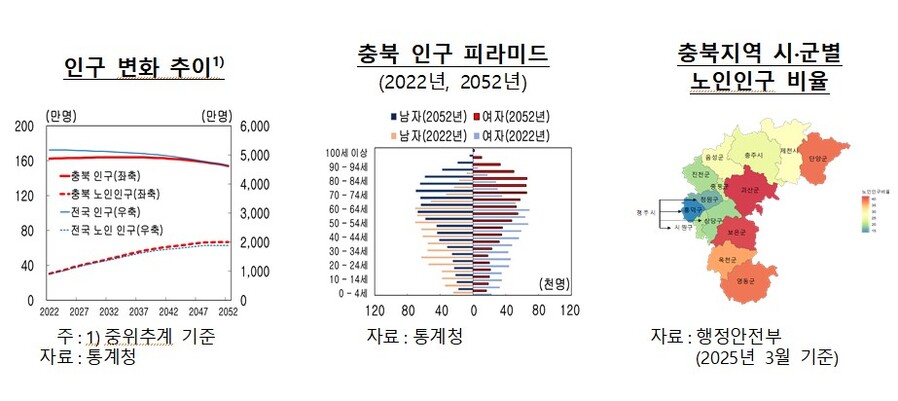 ▲ ⓒ한국은행 충북본부