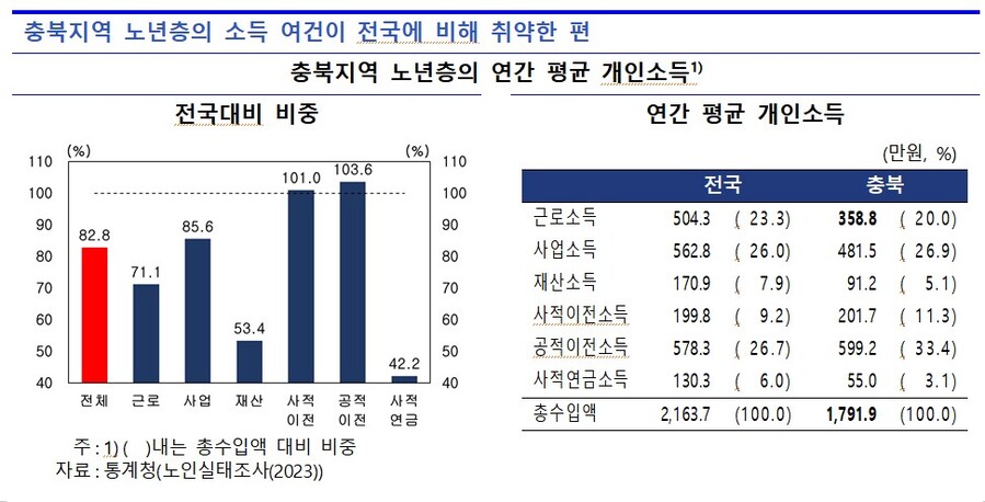 ▲ ⓒ한국은행 충북본부