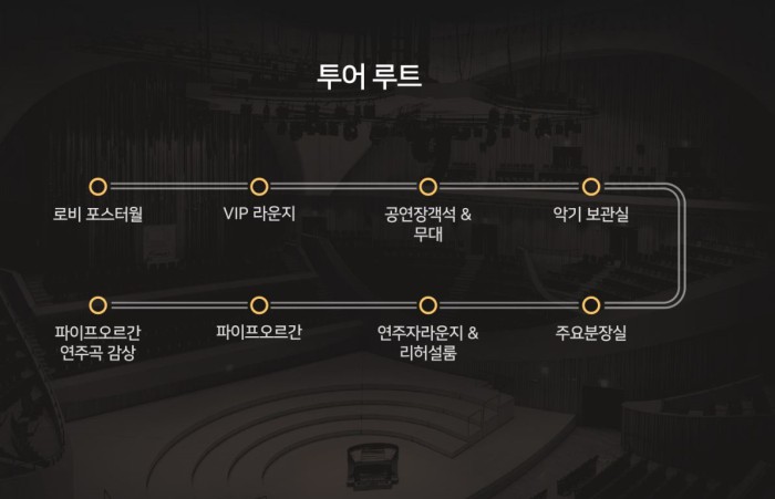 ▲ 롯데콘서트홀 스테이지 투어 루트.ⓒ롯데문화재단