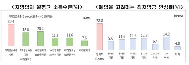 ▲ ⓒ한국경제인협회