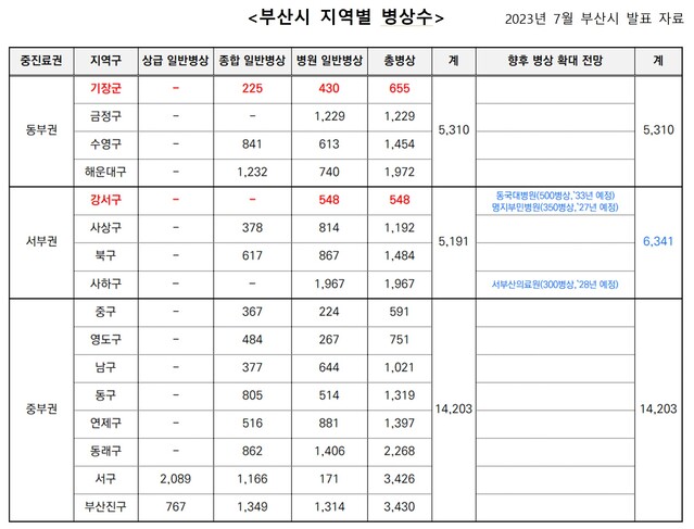 ▲ ⓒ동남권원자력의학원