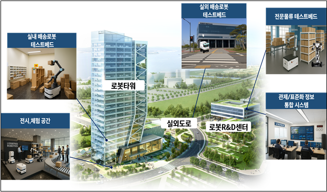 ▲ 인천로봇랜드 내 거점 구축 안ⓒ 인천시 제공