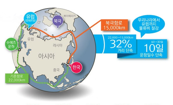 ▲ 기존항로와 북극항로 비교 ⓒ해양수산부