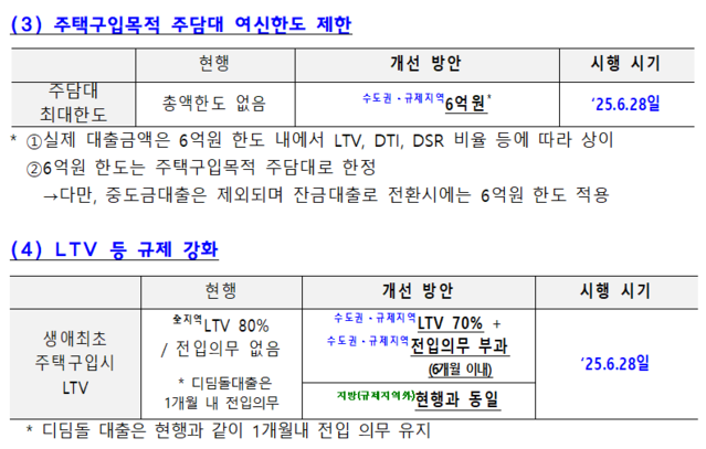 ▲ ⓒ금융위원회