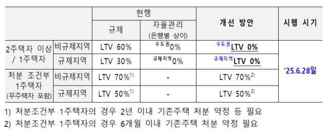 ▲ ⓒ금융위원회